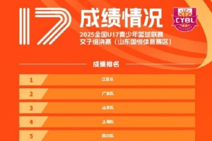 全国U17青少年篮球联赛女子组：江苏冠军 广东亚军 山东季军
