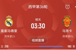 直接伤了一套首发！皇马如明天不胜马洛卡 直接送巴萨提前3轮夺冠