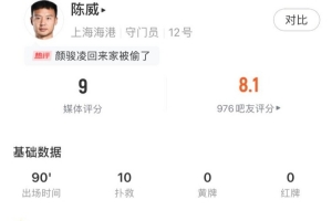 今天是门神！海港门将陈威全场数据：10次扑救，获评全场最高9分